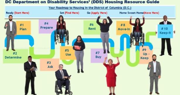 DC Department on Disability Services (DDS) | Housing Resource Guide